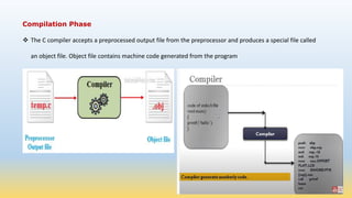 Introduction to C Programming | PPTX