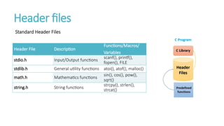 Each n Every topic of C Programming.pptx