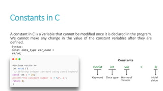 Constants Syntax Each n Every topic of C Programming.pptx