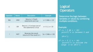 Each n Every topic of C Programming.pptx