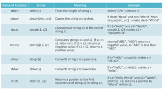 Each n Every topic of C Programming.pptx