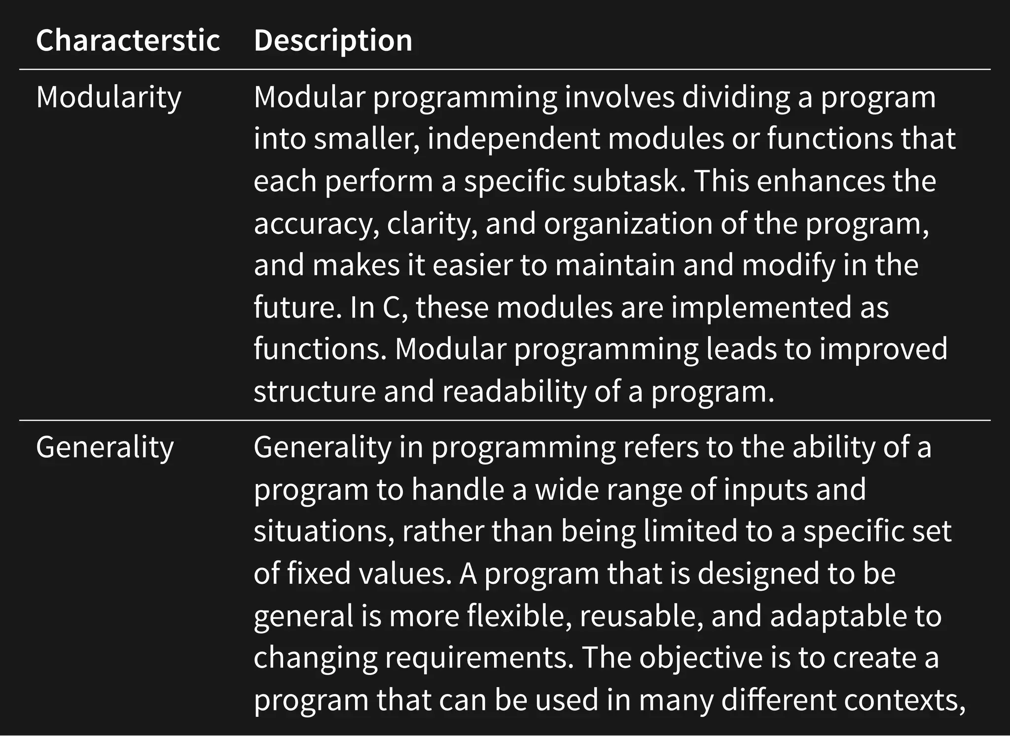 Characterstic Description
Modularity Modular programming involves dividing a program
into smaller, independent modules or functions that
each perform a specific subtask. This enhances the
accuracy, clarity, and organization of the program,
and makes it easier to maintain and modify in the
future. In C, these modules are implemented as
functions. Modular programming leads to improved
structure and readability of a program.
Generality Generality in programming refers to the ability of a
program to handle a wide range of inputs and
situations, rather than being limited to a specific set
of fixed values. A program that is designed to be
general is more flexible, reusable, and adaptable to
changing requirements. The objective is to create a
program that can be used in many different contexts,
 