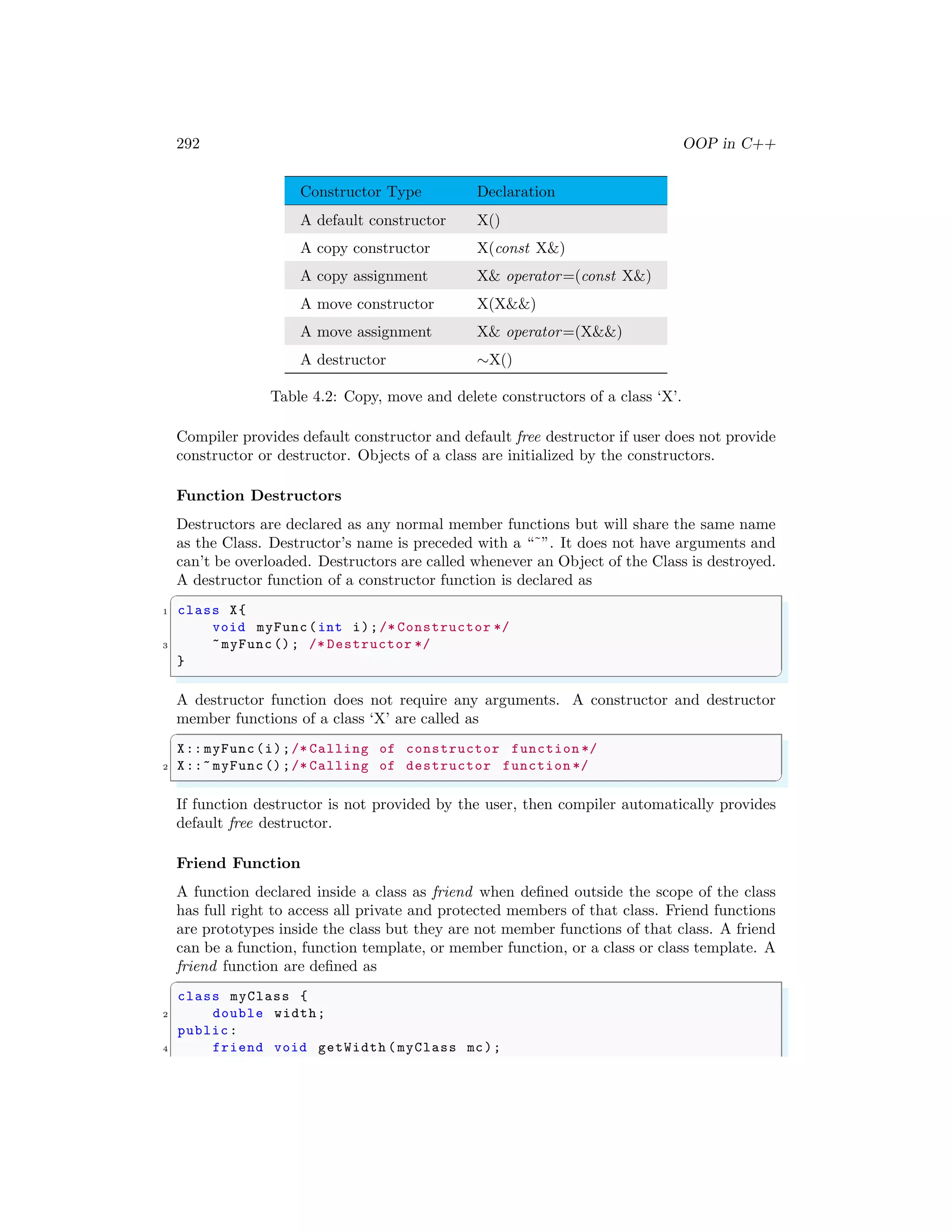 292 OOP in C++
Constructor Type Declaration
A default constructor X()
A copy constructor X(const X&)
A copy assignment X& operator=(const X&)
A move constructor X(X&&)
A move assignment X& operator=(X&&)
A destructor ∼X()
Table 4.2: Copy, move and delete constructors of a class ‘X’.
Compiler provides default constructor and default free destructor if user does not provide
constructor or destructor. Objects of a class are initialized by the constructors.
Function Destructors
Destructors are declared as any normal member functions but will share the same name
as the Class. Destructor’s name is preceded with a “˜”. It does not have arguments and
can’t be overloaded. Destructors are called whenever an Object of the Class is destroyed.
A destructor function of a constructor function is declared as
✞
1 class X{
void myFunc(int i);/* Constructor */
3 ~myFunc (); /* Destructor */
}
✌
✆
A destructor function does not require any arguments. A constructor and destructor
member functions of a class ‘X’ are called as
✞
X:: myFunc(i);/* Calling of constructor function */
2 X::~ myFunc ();/* Calling of destructor function */
✌
✆
If function destructor is not provided by the user, then compiler automatically provides
default free destructor.
Friend Function
A function declared inside a class as friend when defined outside the scope of the class
has full right to access all private and protected members of that class. Friend functions
are prototypes inside the class but they are not member functions of that class. A friend
can be a function, function template, or member function, or a class or class template. A
friend function are defined as
✞
class myClass {
2 double width;
public:
4 friend void getWidth (myClass mc);
 