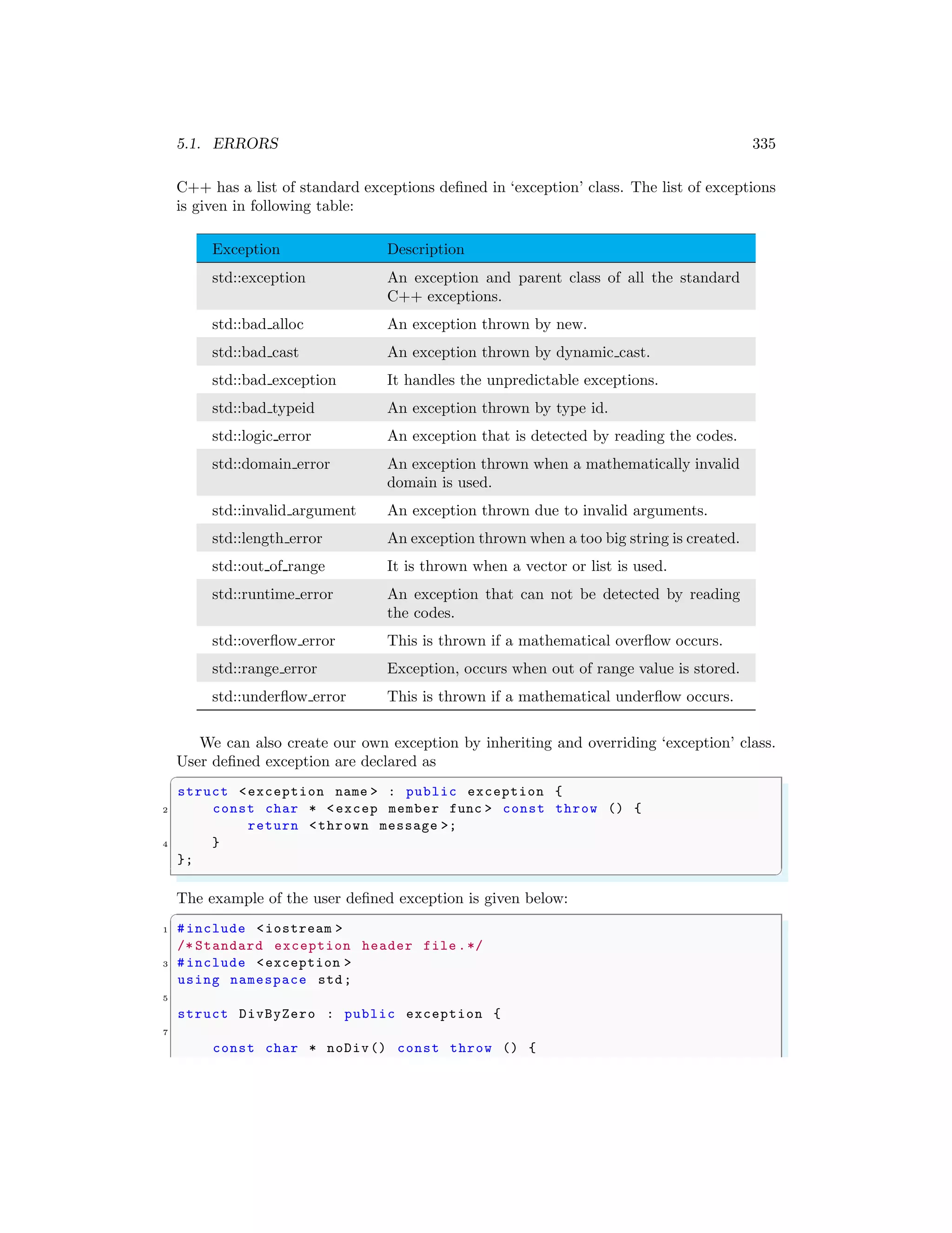 5.1. ERRORS 335
C++ has a list of standard exceptions defined in ‘exception’ class. The list of exceptions
is given in following table:
Exception Description
std::exception An exception and parent class of all the standard
C++ exceptions.
std::bad alloc An exception thrown by new.
std::bad cast An exception thrown by dynamic cast.
std::bad exception It handles the unpredictable exceptions.
std::bad typeid An exception thrown by type id.
std::logic error An exception that is detected by reading the codes.
std::domain error An exception thrown when a mathematically invalid
domain is used.
std::invalid argument An exception thrown due to invalid arguments.
std::length error An exception thrown when a too big string is created.
std::out of range It is thrown when a vector or list is used.
std::runtime error An exception that can not be detected by reading
the codes.
std::overflow error This is thrown if a mathematical overflow occurs.
std::range error Exception, occurs when out of range value is stored.
std::underflow error This is thrown if a mathematical underflow occurs.
We can also create our own exception by inheriting and overriding ‘exception’ class.
User defined exception are declared as
✞
struct <exception name > : public exception {
2 const char * <excep member func > const throw () {
return <thrown message >;
4 }
};
✌
✆
The example of the user defined exception is given below:
✞
1 #include <iostream >
/* Standard exception header file .*/
3 #include <exception >
using namespace std;
5
struct DivByZero : public exception {
7
const char * noDiv() const throw () {
 