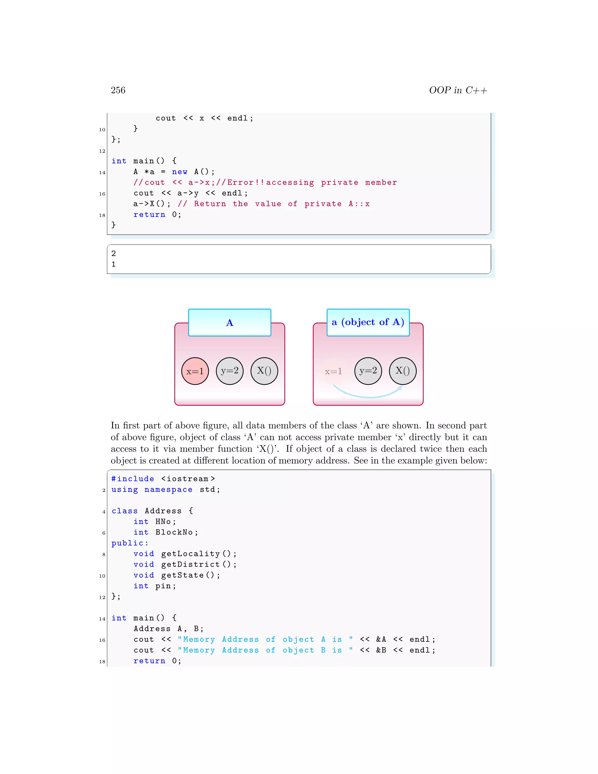 256 OOP in C++
cout << x << endl ;
10 }
};
12
int main () {
14 A *a = new A();
// cout << a->x;// Error!! accessing private member
16 cout << a->y << endl ;
a->X(); // Return the value of private A::x
18 return 0;
}
✌
✆
✞
2
1
✌
✆
A
x=1 y=2 X()
a (object of A)
x=1 y=2 X()
In first part of above figure, all data members of the class ‘A’ are shown. In second part
of above figure, object of class ‘A’ can not access private member ‘x’ directly but it can
access to it via member function ‘X()’. If object of a class is declared twice then each
object is created at different location of memory address. See in the example given below:
✞
#include <iostream >
2 using namespace std;
4 class Address {
int HNo;
6 int BlockNo ;
public:
8 void getLocality ();
void getDistrict ();
10 void getState ();
int pin;
12 };
14 int main () {
Address A, B;
16 cout << "Memory Address of object A is " << &A << endl ;
cout << "Memory Address of object B is " << &B << endl ;
18 return 0;
 