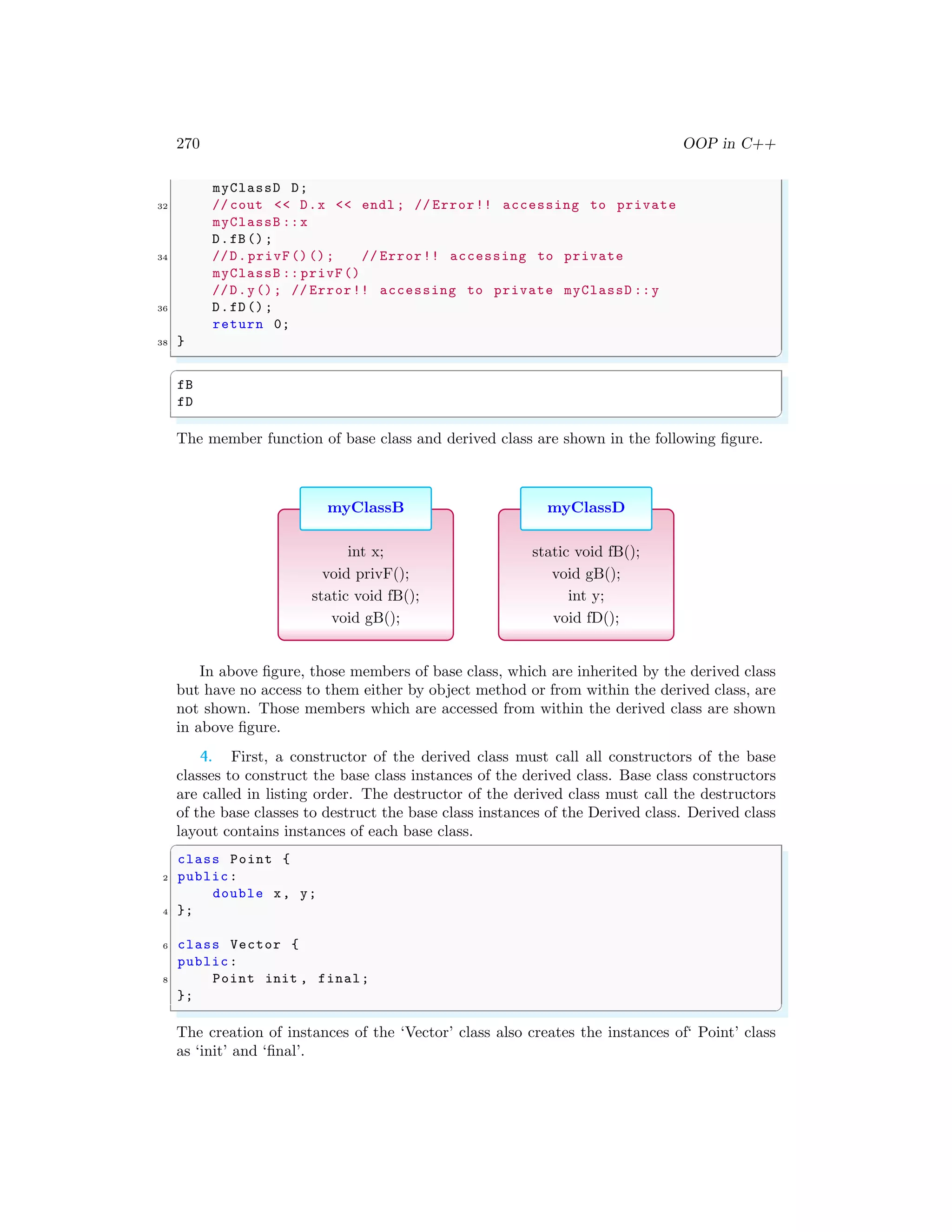 270 OOP in C++
myClassD D;
32 // cout << D.x << endl ; // Error!! accessing to private
myClassB ::x
D.fB();
34 //D.privF()(); // Error!! accessing to private
myClassB :: privF()
//D.y(); // Error!! accessing to private myClassD ::y
36 D.fD();
return 0;
38 }
✌
✆
✞
fB
fD
✌
✆
The member function of base class and derived class are shown in the following figure.
myClassB
int x;
void privF();
static void fB();
void gB();
myClassD
static void fB();
void gB();
int y;
void fD();
In above figure, those members of base class, which are inherited by the derived class
but have no access to them either by object method or from within the derived class, are
not shown. Those members which are accessed from within the derived class are shown
in above figure.
4. First, a constructor of the derived class must call all constructors of the base
classes to construct the base class instances of the derived class. Base class constructors
are called in listing order. The destructor of the derived class must call the destructors
of the base classes to destruct the base class instances of the Derived class. Derived class
layout contains instances of each base class.
✞
class Point {
2 public:
double x, y;
4 };
6 class Vector {
public:
8 Point init , final;
};
✌
✆
The creation of instances of the ‘Vector’ class also creates the instances of‘ Point’ class
as ‘init’ and ‘final’.
 