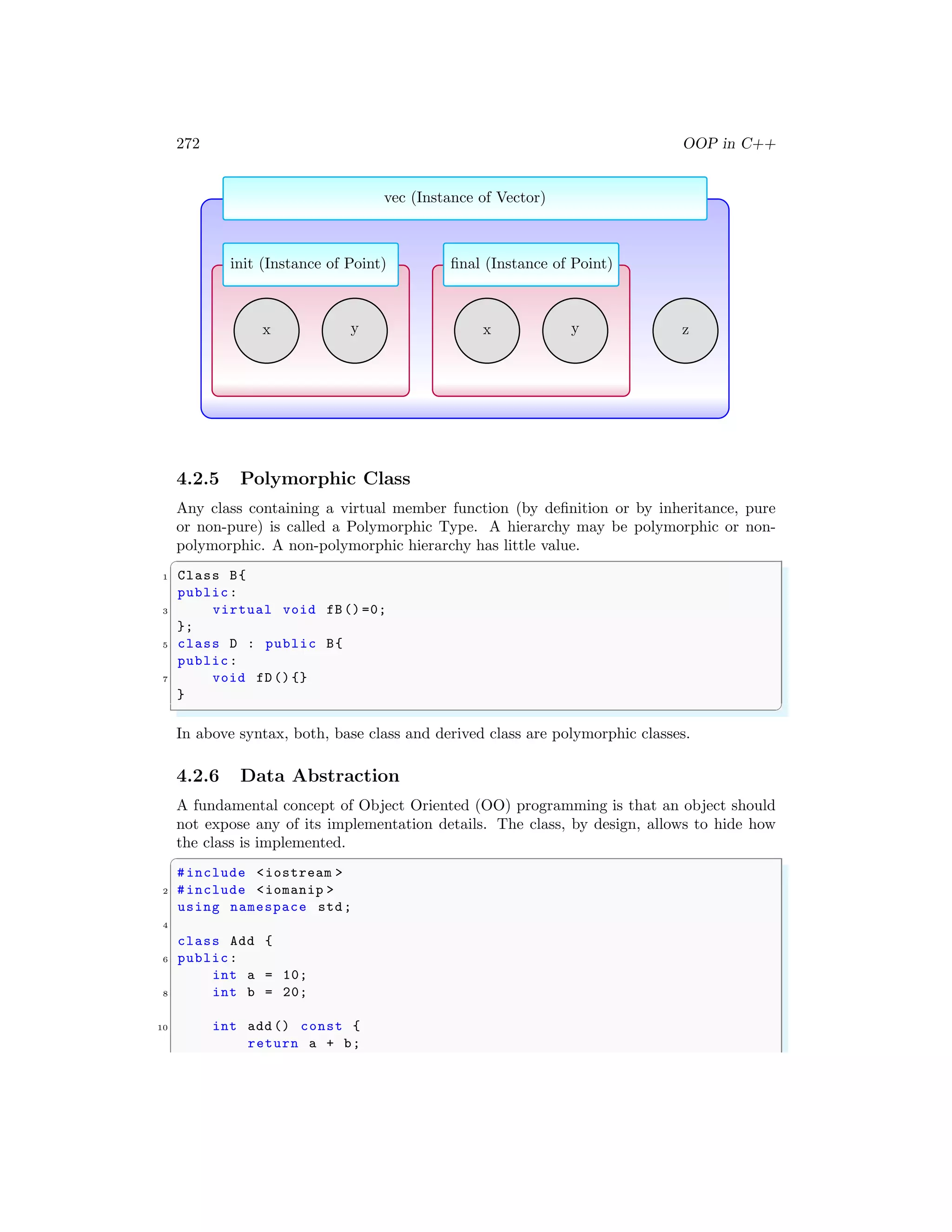272 OOP in C++
vec (Instance of Vector)
z
init (Instance of Point)
x y
final (Instance of Point)
x y
4.2.5 Polymorphic Class
Any class containing a virtual member function (by definition or by inheritance, pure
or non-pure) is called a Polymorphic Type. A hierarchy may be polymorphic or non-
polymorphic. A non-polymorphic hierarchy has little value.
✞
1 Class B{
public:
3 virtual void fB() =0;
};
5 class D : public B{
public:
7 void fD(){}
}
✌
✆
In above syntax, both, base class and derived class are polymorphic classes.
4.2.6 Data Abstraction
A fundamental concept of Object Oriented (OO) programming is that an object should
not expose any of its implementation details. The class, by design, allows to hide how
the class is implemented.
✞
#include <iostream >
2 #include <iomanip >
using namespace std;
4
class Add {
6 public:
int a = 10;
8 int b = 20;
10 int add () const {
return a + b;
 