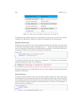 292 OOP in C++
Constructor Type Declaration
A default constructor X()
A copy constructor X(const X&)
A copy assignment X& operator=(const X&)
A move constructor X(X&&)
A move assignment X& operator=(X&&)
A destructor ∼X()
Table 4.2: Copy, move and delete constructors of a class ‘X’.
Compiler provides default constructor and default free destructor if user does not provide
constructor or destructor. Objects of a class are initialized by the constructors.
Function Destructors
Destructors are declared as any normal member functions but will share the same name
as the Class. Destructor’s name is preceded with a “˜”. It does not have arguments and
can’t be overloaded. Destructors are called whenever an Object of the Class is destroyed.
A destructor function of a constructor function is declared as
✞
1 class X{
void myFunc(int i);/* Constructor */
3 ~myFunc (); /* Destructor */
}
✌
✆
A destructor function does not require any arguments. A constructor and destructor
member functions of a class ‘X’ are called as
✞
X:: myFunc(i);/* Calling of constructor function */
2 X::~ myFunc ();/* Calling of destructor function */
✌
✆
If function destructor is not provided by the user, then compiler automatically provides
default free destructor.
Friend Function
A function declared inside a class as friend when defined outside the scope of the class
has full right to access all private and protected members of that class. Friend functions
are prototypes inside the class but they are not member functions of that class. A friend
can be a function, function template, or member function, or a class or class template. A
friend function are defined as
✞
class myClass {
2 double width;
public:
4 friend void getWidth (myClass mc);
 
