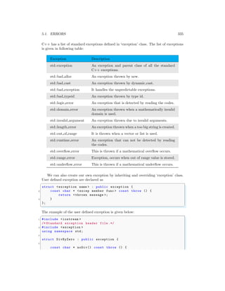 5.1. ERRORS 335
C++ has a list of standard exceptions defined in ‘exception’ class. The list of exceptions
is given in following table:
Exception Description
std::exception An exception and parent class of all the standard
C++ exceptions.
std::bad alloc An exception thrown by new.
std::bad cast An exception thrown by dynamic cast.
std::bad exception It handles the unpredictable exceptions.
std::bad typeid An exception thrown by type id.
std::logic error An exception that is detected by reading the codes.
std::domain error An exception thrown when a mathematically invalid
domain is used.
std::invalid argument An exception thrown due to invalid arguments.
std::length error An exception thrown when a too big string is created.
std::out of range It is thrown when a vector or list is used.
std::runtime error An exception that can not be detected by reading
the codes.
std::overflow error This is thrown if a mathematical overflow occurs.
std::range error Exception, occurs when out of range value is stored.
std::underflow error This is thrown if a mathematical underflow occurs.
We can also create our own exception by inheriting and overriding ‘exception’ class.
User defined exception are declared as
✞
struct <exception name > : public exception {
2 const char * <excep member func > const throw () {
return <thrown message >;
4 }
};
✌
✆
The example of the user defined exception is given below:
✞
1 #include <iostream >
/* Standard exception header file .*/
3 #include <exception >
using namespace std;
5
struct DivByZero : public exception {
7
const char * noDiv() const throw () {
 