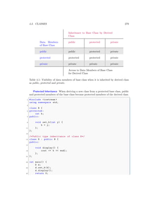 4.2. CLASSES 279
Inheritance to Base Class by Derived
Class
Data Members
of Base Class
public protected private
public public protected private
protected protected protected private
private private private private
Access to Data Members of Base Class
for Derived Class
Table 4.1: Visibility of data members of base class when it is inherited by derived class
as public, protected and private.
Protected Inheritance When deriving a new class from a protected base class, public
and protected members of the base class become protected members of the derived class.
✞
1 #include <iostream >
using namespace std;
3
class B {
5 protected :
int b;
7 public:
9 void set_b(int y) {
b = y;
11 };
};
13
/* Public type inheritance of class B*/
15 class D : public B {
public:
17
void display () {
19 cout << b << endl ;
};
21 };
23 int main () {
D d;
25 d.set_b (4);
d.display ();
27 return 0;
 