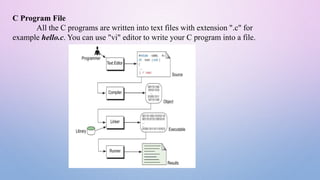 Introduction to C Programming Language.pptx