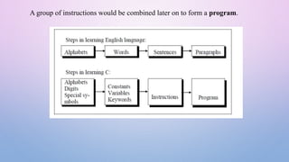 A group of instructions would be combined later on to form a program.
 