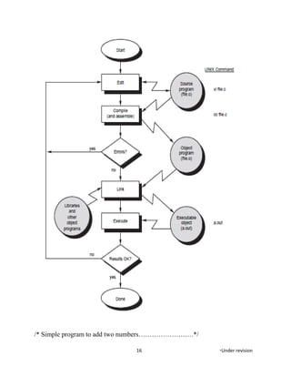 /* Simple program to add two numbers…………………….*/
16 *Under revision
 