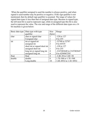 When the qualifier unsigned is used the number is always positive, and when
signed is used number may be positive or negative. If the sign qualifier is not
mentioned, then by default sign qualifier is assumed. The range of values for
signed data types is less than that of unsigned data type. Because in signed type,
the left most bit is used to represent sign, while in unsigned type this bit is also
used to represent the value. The size and range of the different data types on a 16
bit machine is given below:
Basic data type Data type with type
qualifier
Size
(byte)
Range
char char or signed char
Unsigned char
1
1
-128 to 127
0 to 255
int int or signed int
unsigned int
short int or signed short int
unsigned short int
long int or signed long int
unsigned long int
2
2
1
1
4
4
-32768 to 32767
0 to 65535
-128 to 127
0 to 255
-2147483648 to 2147483647
0 to 4294967295
float float 4 -3.4E-38 to 3.4E+38
double double
Long double
8
10
1.7E-308 to 1.7E+308
3.4E-4932 to 1.1E+4932
20 *Under revision
 