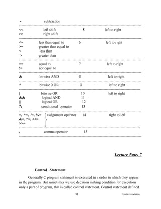 - subtraction
----------------------------------------------------------------------------------------------------
<< left shift 5 left to right
>> right shift
----------------------------------------------------------------------------------------------------
<= less than equal to 6 left to right
>= greater than equal to
< less than
> greater than
----------------------------------------------------------------------------------------------------
== equal to 7 left to right
!= not equal to
----------------------------------------------------------------------------------------------------
& bitwise AND 8 left to right
----------------------------------------------------------------------------------------------------
^ bitwise XOR 9 left to right
---------------------------------------------------------------------------------------------------
| bitwise OR 10 left to right
&& logical AND 11
|| logical OR 12
?: conditional operator 13
----------------------------------------------------------------------------------------------------
=, *=, /=, %= assignment operator 14 right to left
&=, ^=, <<=
>>=
---------------------------------------------------------------------------------------------------
, comma operator 15
----------------------------------------------------------------------------------------------------
Lecture Note: 7
Control Statement
Generally C program statement is executed in a order in which they appear
in the program. But sometimes we use decision making condition for execution
only a part of program, that is called control statement. Control statement defined
32 *Under revision
 