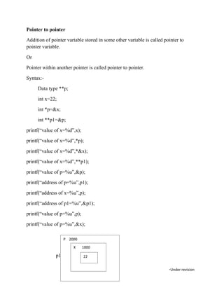 Pointer to pointer
Addition of pointer variable stored in some other variable is called pointer to
pointer variable.
Or
Pointer within another pointer is called pointer to pointer.
Syntax:-
Data type **p;
int x=22;
int *p=&x;
int **p1=&p;
printf(“value of x=%d”,x);
printf(“value of x=%d”,*p);
printf(“value of x=%d”,*&x);
printf(“value of x=%d”,**p1);
printf(“value of p=%u”,&p);
printf(“address of p=%u”,p1);
printf(“address of x=%u”,p);
printf(“address of p1=%u”,&p1);
printf(“value of p=%u”,p);
printf(“value of p=%u”,&x);
p1
96 *Under revision
P 2000
X 1000
22
 
