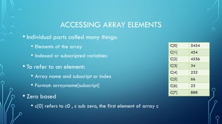 Introduction to C programming – Part 2.pptx