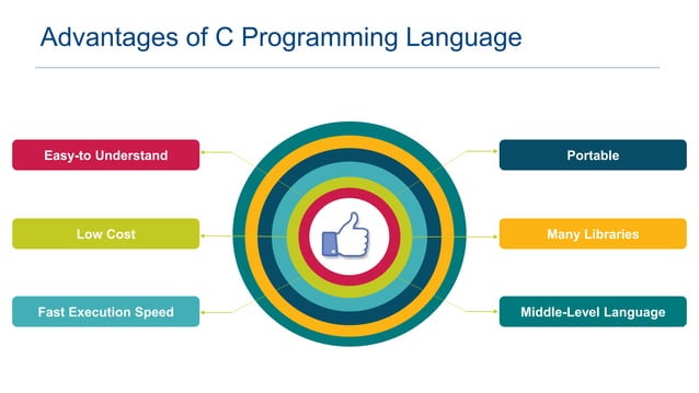 Introduction to C Programming Language | PPT