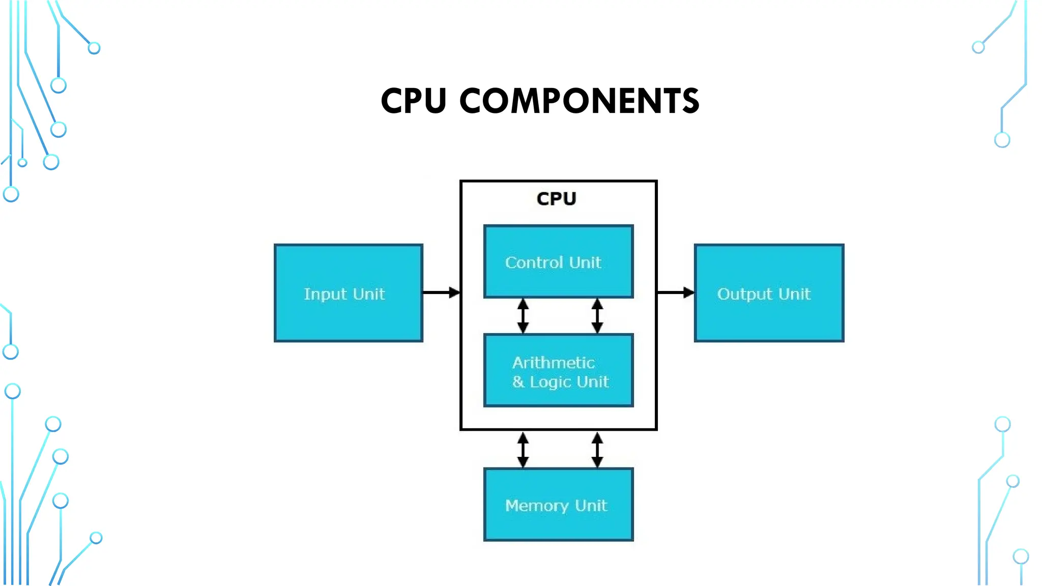 CPU COMPONENTS
 