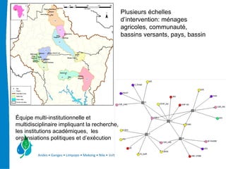 ‐                                                               Plusieurs échelles
‐                                                               d’intervention: ménages
                                                                agricoles, communauté,
                                                                bassins versants, pays, bassin




    Équipe multi-institutionnelle et
    multidisciplinaire impliquant la recherche,
    les institutions académiques, les
    organsiations politiques et d’exécution

             Andes • Ganges • Limpopo • Mekong • Nile • Volta
 