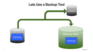 11
Lets Use a Backup Tool
Source
Disk
Backup Disk
MyFile.jpg
MyFile.jpg
Admin
 