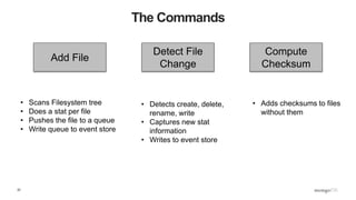 22
The Commands
Add File
Detect File
Change
Compute
Checksum
• Scans Filesystem tree
• Does a stat per file
• Pushes the file to a queue
• Write queue to event store
• Detects create, delete,
rename, write
• Captures new stat
information
• Writes to event store
• Adds checksums to files
without them
 