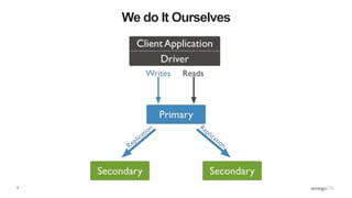 6
We do It Ourselves
 