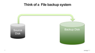 7
Think of a File backup system
Source
Disk
Backup Disk
 