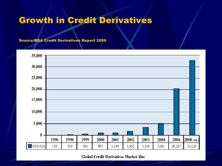 Introduction to credit derivatives