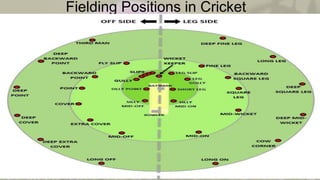 Introduction to Cricket.pptx