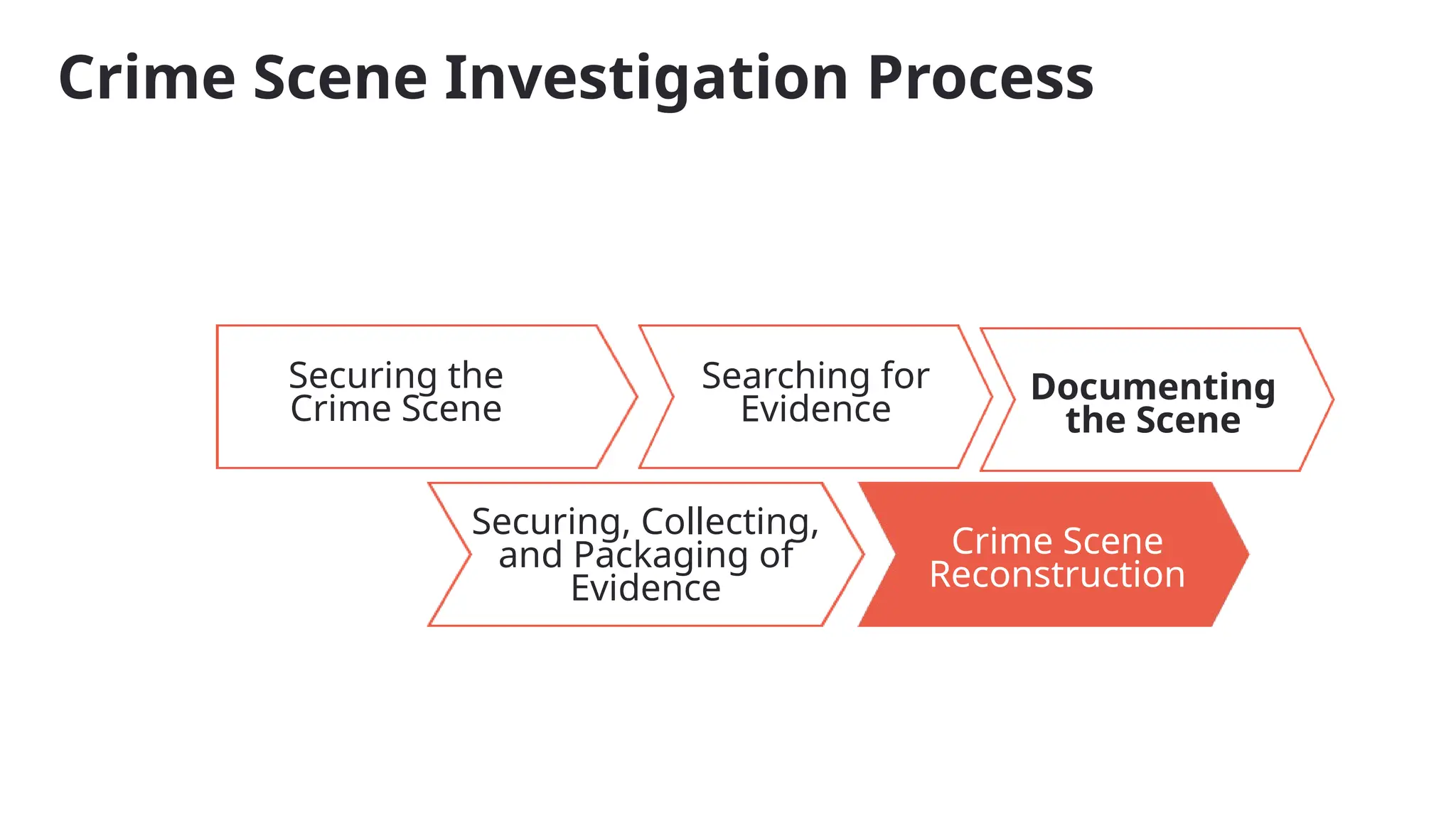 Introduction to Crime Scene Investigation.pptx