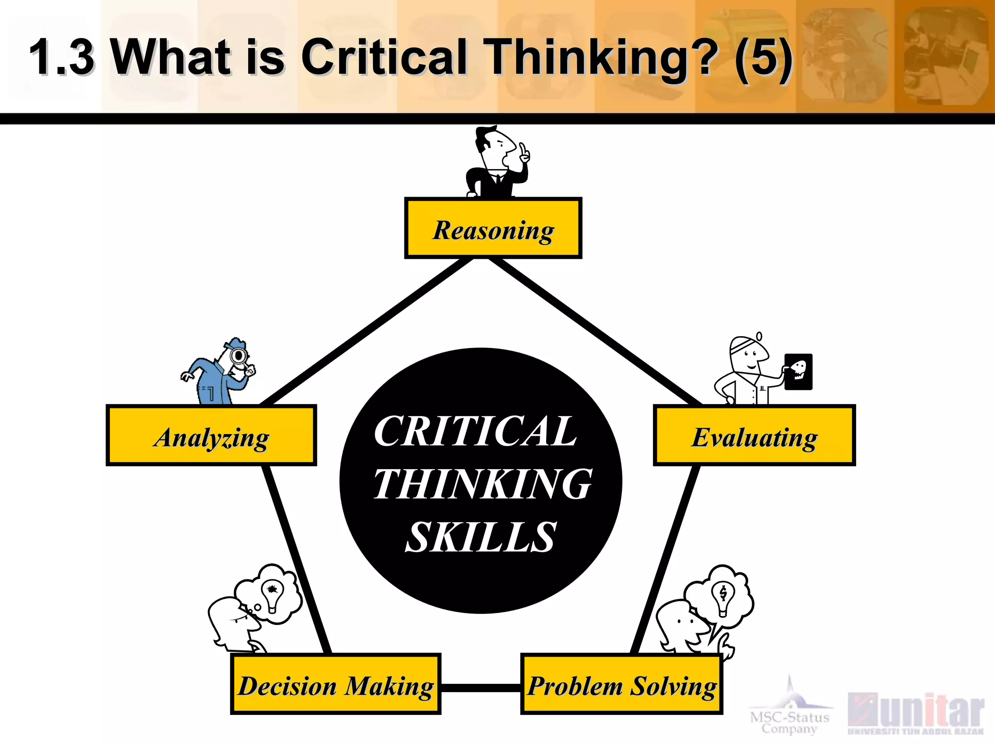 1.3 What is Critical Thinking? (5) CRITICAL  THINKING SKILLS Analyzing Reasoning Evaluating Decision Making Problem Solving 