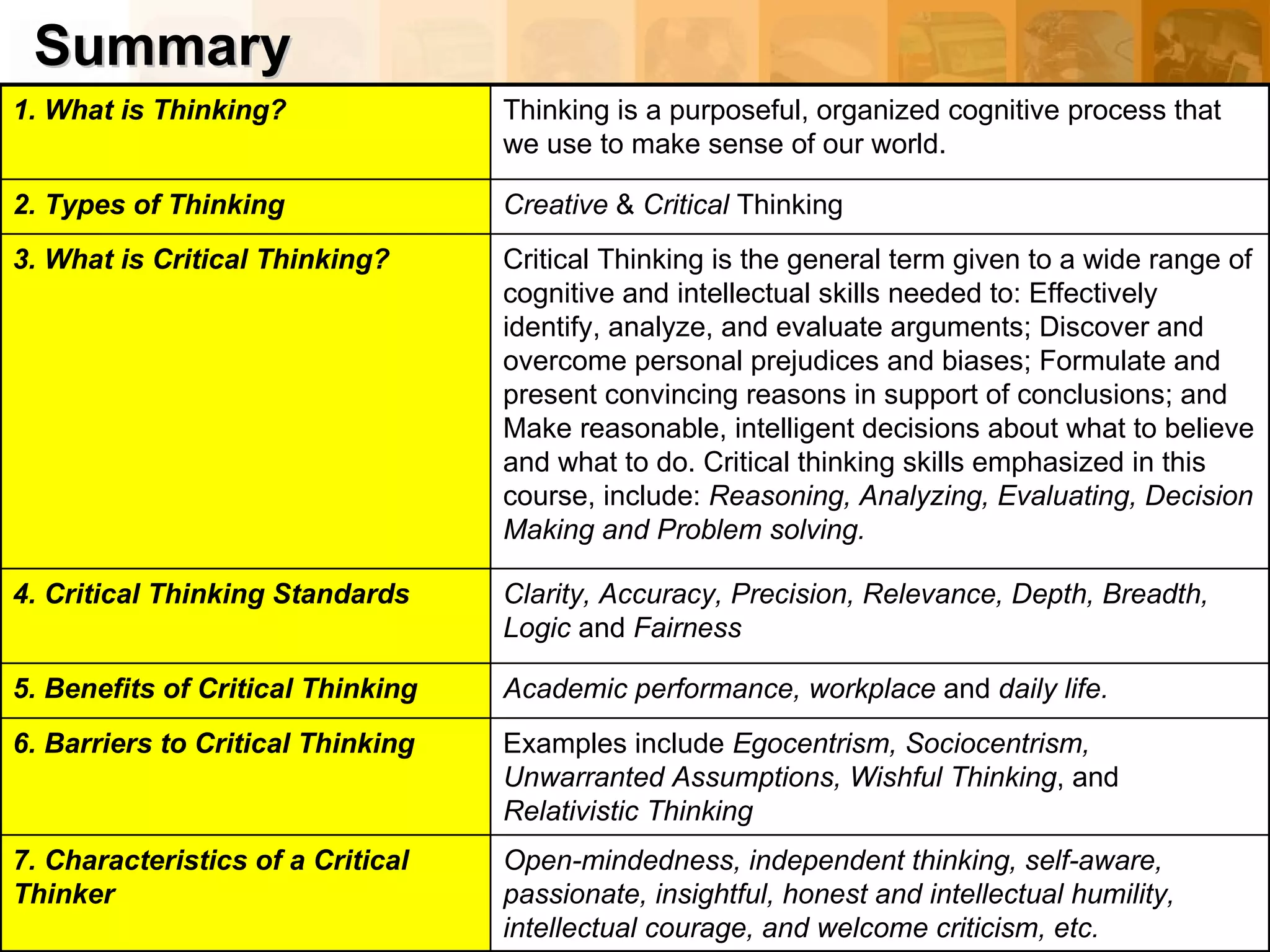 Summary Academic performance, workplace  and  daily life. 5. Benefits of Critical Thinking Examples include  Egocentrism, Sociocentrism, Unwarranted Assumptions, Wishful Thinking , and  Relativistic Thinking 6. Barriers to Critical Thinking Open-mindedness, independent thinking, self-aware, passionate, insightful, honest and intellectual humility, intellectual courage, and welcome criticism, etc.   7. Characteristics of a Critical Thinker Clarity, Accuracy, Precision, Relevance, Depth, Breadth, Logic  and  Fairness 4. Critical Thinking Standards Critical Thinking is the general term given to a wide range of cognitive and intellectual skills needed to: Effectively identify, analyze, and evaluate arguments; Discover and overcome personal prejudices and biases; Formulate and present convincing reasons in support of conclusions; and Make reasonable, intelligent decisions about what to believe and what to do. Critical thinking skills emphasized in this course, include:  Reasoning, Analyzing, Evaluating, Decision Making and Problem solving. 3. What is Critical Thinking? Creative  &  Critical  Thinking 2. Types of Thinking Thinking is a purposeful, organized cognitive process that we use to make sense of our world. 1. What is Thinking?  
