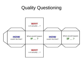 Quality Questioning
quality questioning
 
