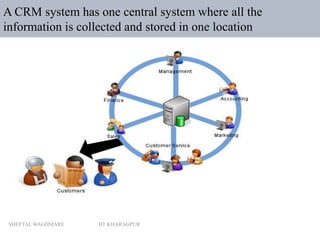 crm platforms