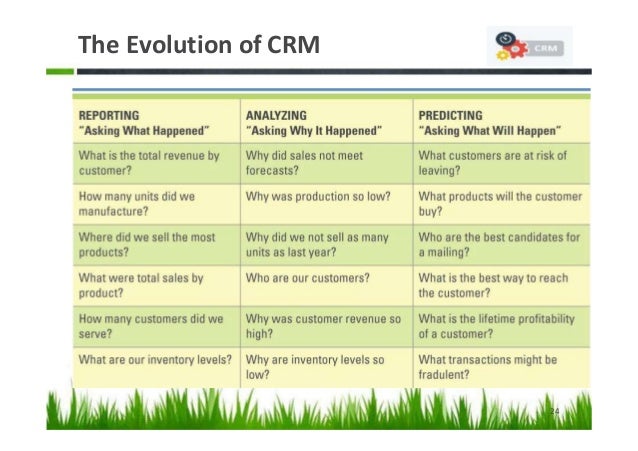 Image result for the evolution of CRM