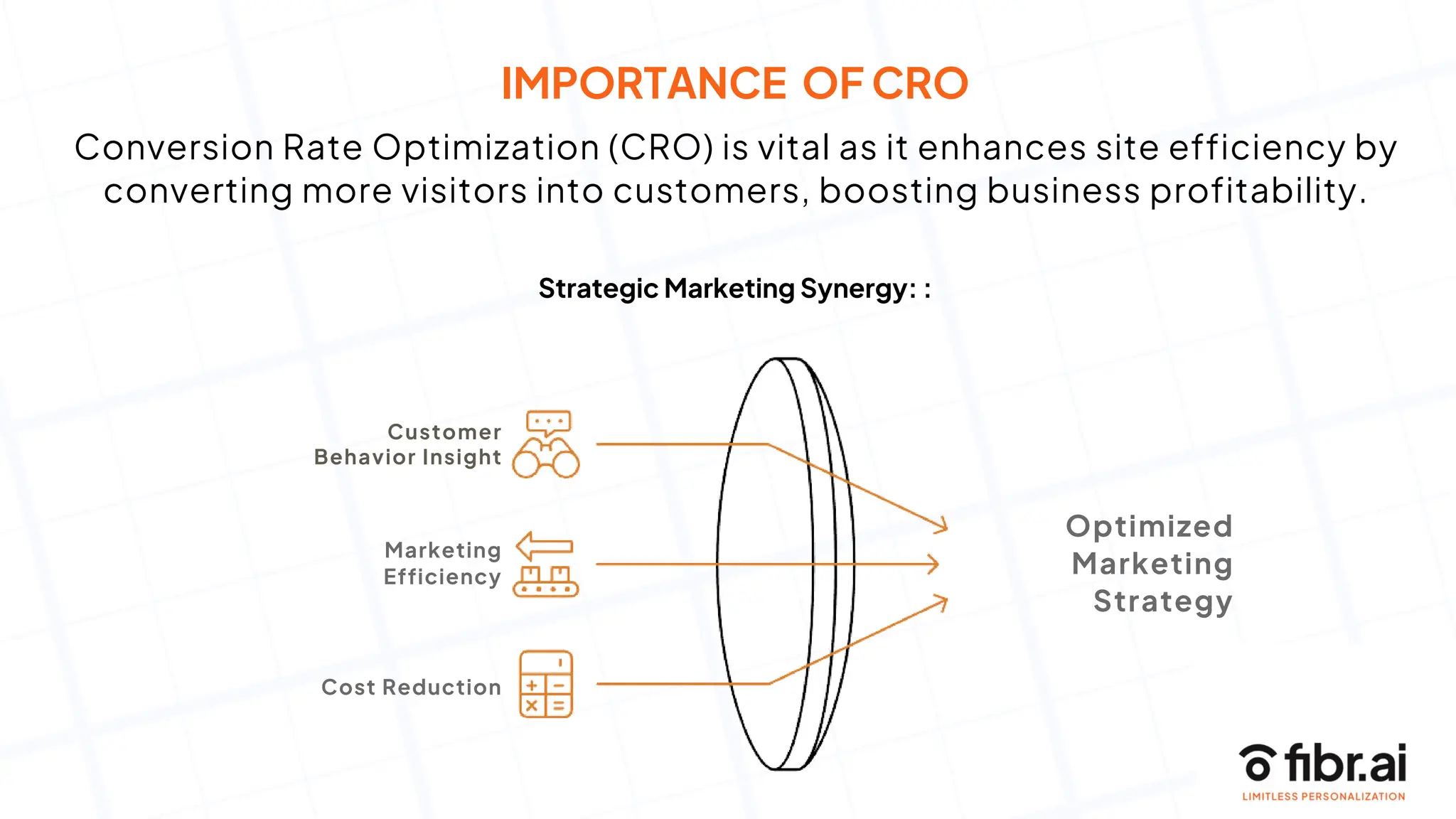 IMPORTANCE OF CRO
Strategic Marketing Synergy: :
Marketing
Efficiency
Cost Reduction
Optimized
Marketing
Strategy
Customer
Behavior Insight
Conversion Rate Optimization (CRO) is vital as it enhances site efficiency by
converting more visitors into customers, boosting business profitability.
 