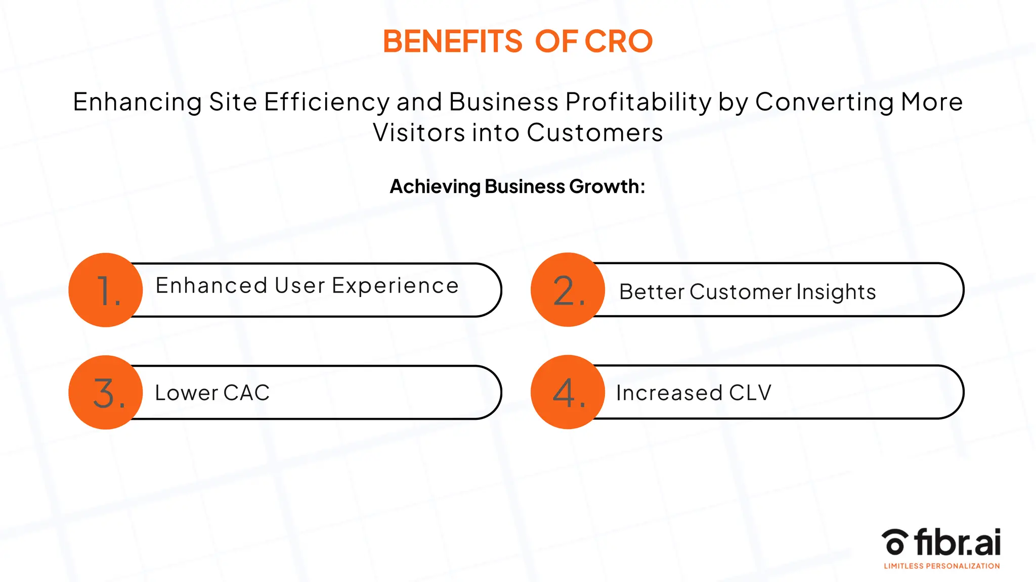 BENEFITS OF CRO
Enhancing Site Efficiency and Business Profitability by Converting More
Visitors into Customers
Achieving Business Growth:
Enhanced User Experience Better Customer Insights
Increased CLV
Lower CAC
2.
3.
1.
4.
 