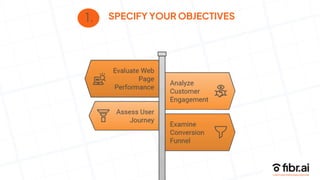 SPECIFY YOUR OBJECTIVES
1.
 