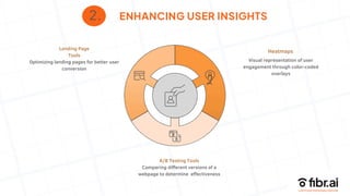 2. ENHANCING USER INSIGHTS
Landing Page
Tools
Optimizing landing pages for better user
conversion
A/B Testing Tools
Comparing different versions of a
webpage to determine effectiveness
2
Heatmaps
Visual representation of user
engagement through color-coded
overlays
 