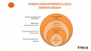 3. ASSESS USER EXPERIENCE (UX) &
WEBSITE DESIGN
Holistic evaluation of
all aspects
Speed and
functionality checks
Visual appeal and first
impressions
Central to conversion
success
 