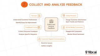 2.
Understand Customer Preferences
Identify Areas for Improvement
Collect Detailed Feedback
Analyze Specific Requests
Resolve Issues
Gather Insights
Monitor Brand Sentiment
Engage with Customers
Gauge Customer Satisfaction
Spot Trends and Patterns
COLLECT AND ANALYZE FEEDBACK
 