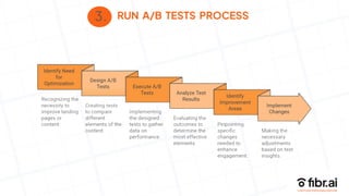 3. RUN A/B TESTS PROCESS
 