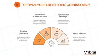 5. OPTIMIZE YOUR CRO EFFORTS CONTINUOUSLY
Regularly assessing the
CRO process to ensure
effectiveness.
Keeping stakeholders
informed and engaged
throughout the process.
Analyzing outcomes to
derive insights and
inform future actions.
Implementation
of Changes
Applying necessary
adjustments to improve
conversion rates.
 