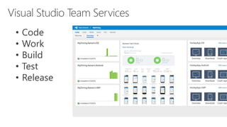 Visual Studio Team Services - Build
 