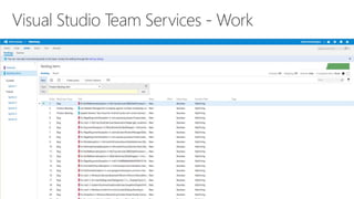 Visual Studio Team Services - Test
 