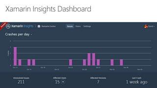 Free 30 Day Trial - xamarin.com/university
Unrivaled Mobile
Development
Training
Live unlimited mobile development training
from mobile experts, in your time-zone, on your
schedule, and as often as you'd like.
 