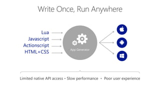 Write Once, Run Anywhere
App Generator
Lua
Javascript
Actionscript
HTML+CSS
Limited native API access • Slow performance • Poor user experience
 