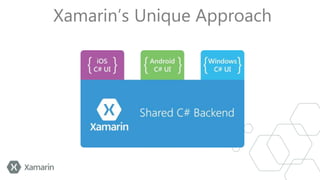 Introduction to cross platform natitve mobile development with c# and ...