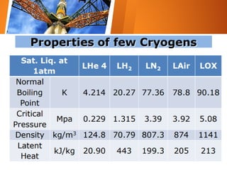 Introduction to Cryogenic Engineering-02.pdf